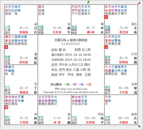 免費命理網|紫微命盤免費算